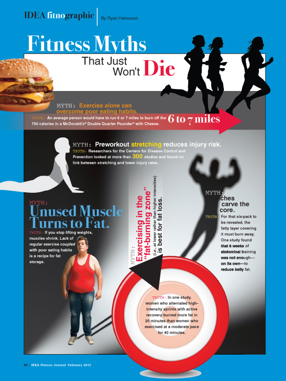 fitness myths that just won t die create workout log