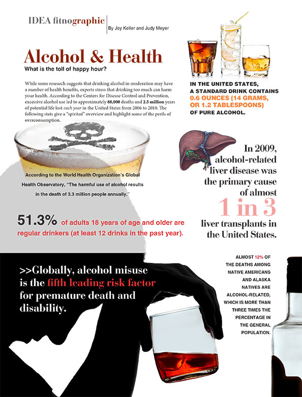 alcohol and your health alcohol and your health