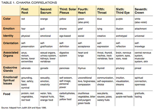 Table 1