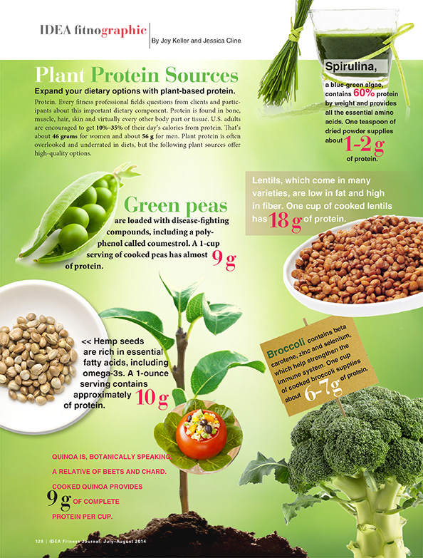 July 2014 Fitnographic