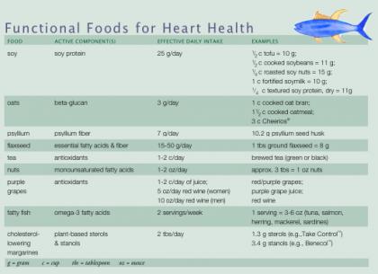 Cholesterol+levels+chart