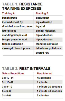 Resistance Training Exercise