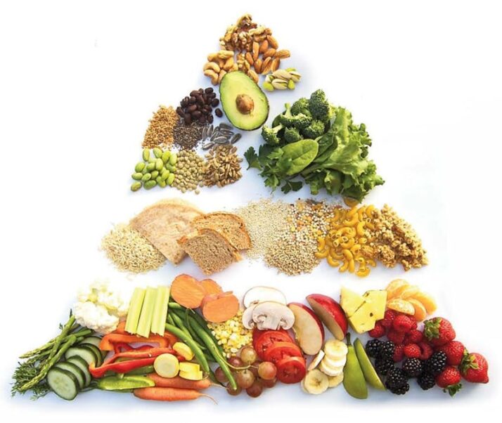 Vegan diet food pyramid