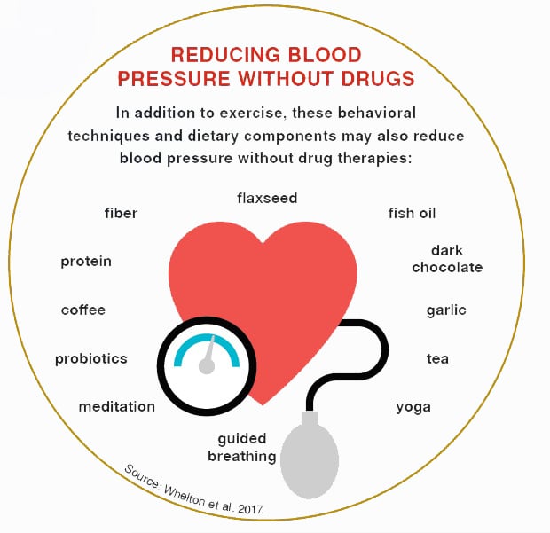 Reducing