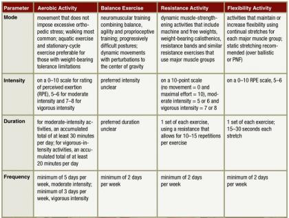 Exercise Program Order Does Matter!