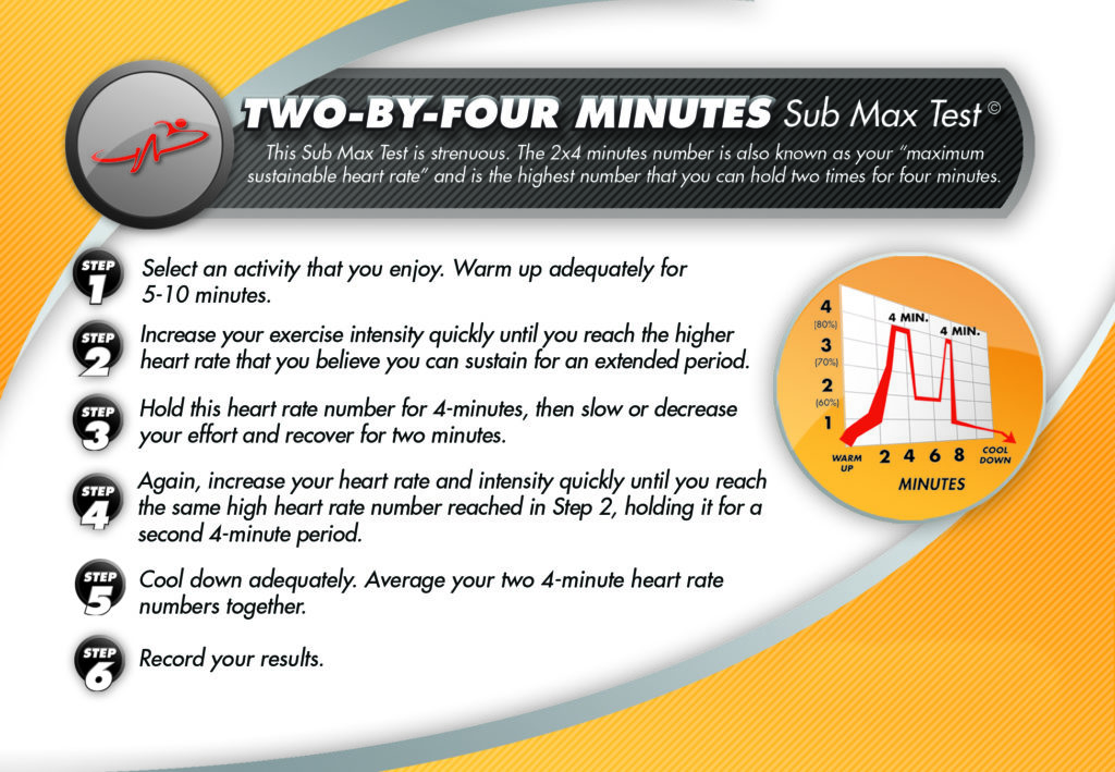 Heart Rate Monitor for Training IDEA Health & Fitness Association