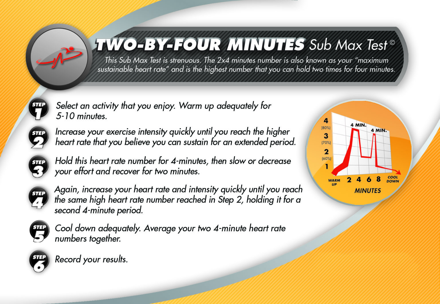 Heart Rate Monitor for Training IDEA Health & Fitness Association