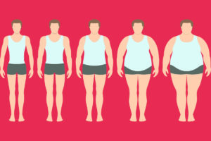 Average American BMI