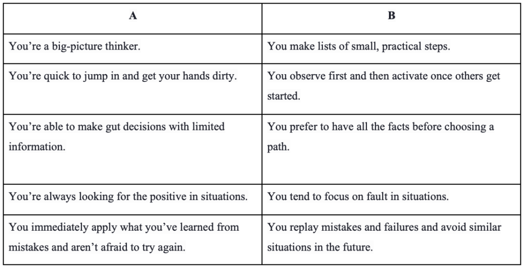 Entrepreneurial mindset table