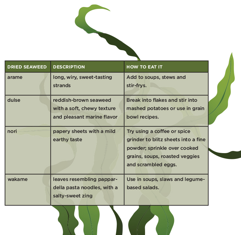 Seaweed Chart