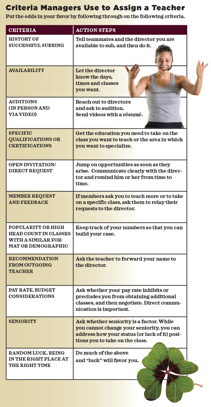 Criteria for fitness class instructors
