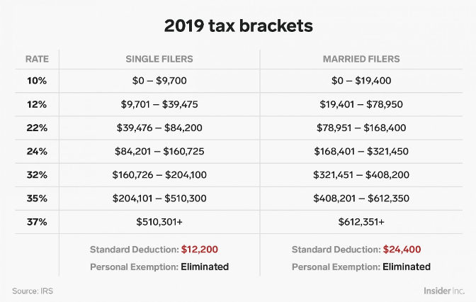2019 Tax Brackets
