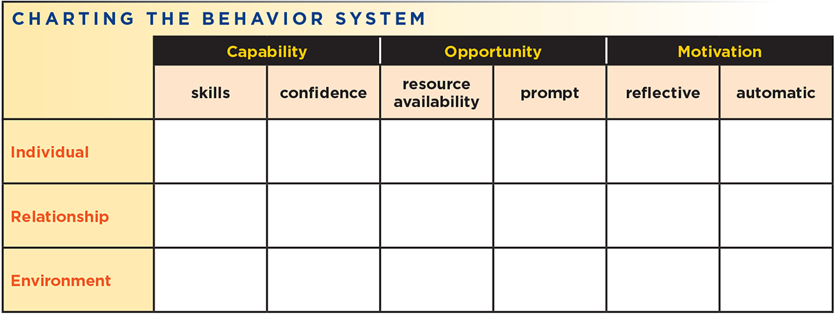 A chart for tracking behavior change