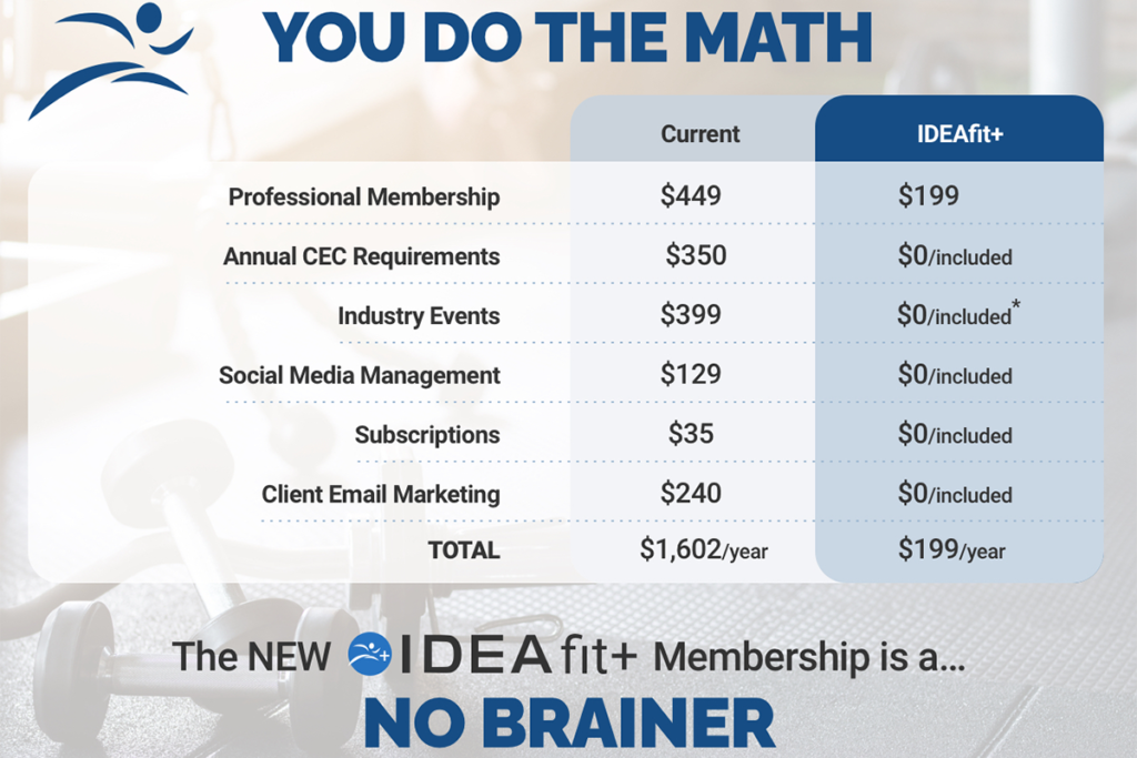 Pricing and information for IDEAfit+ membership