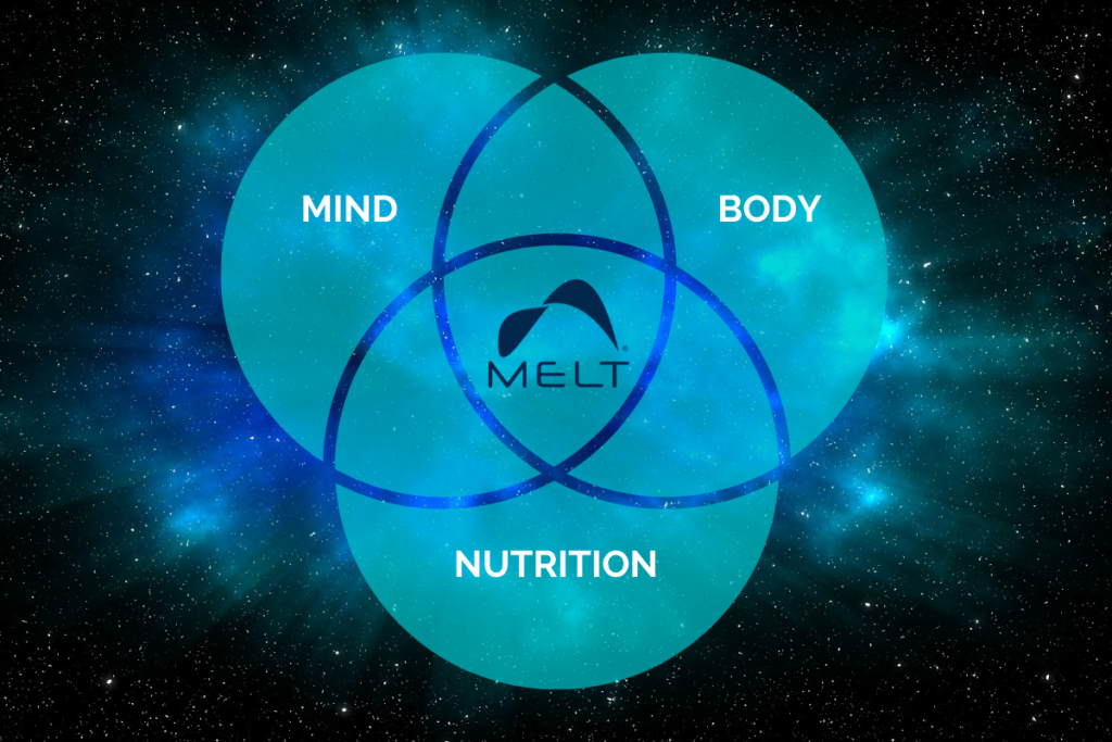 MELT Method