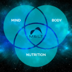 MELT Method