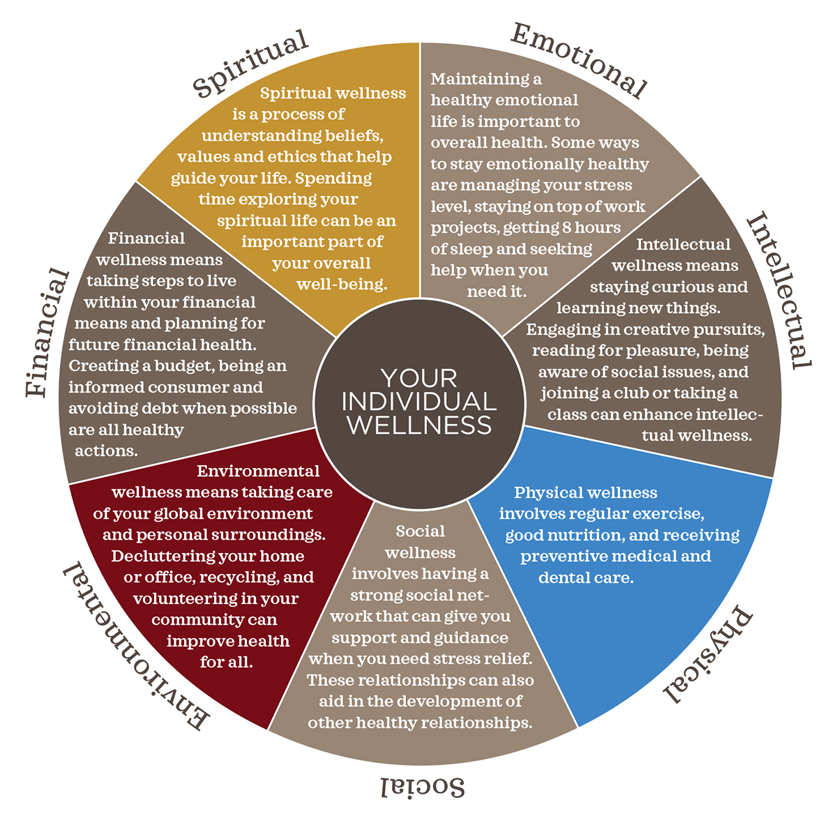 Wellness Guide for Compassionate Coaching