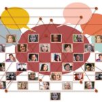 IDEA World Blog Day 2