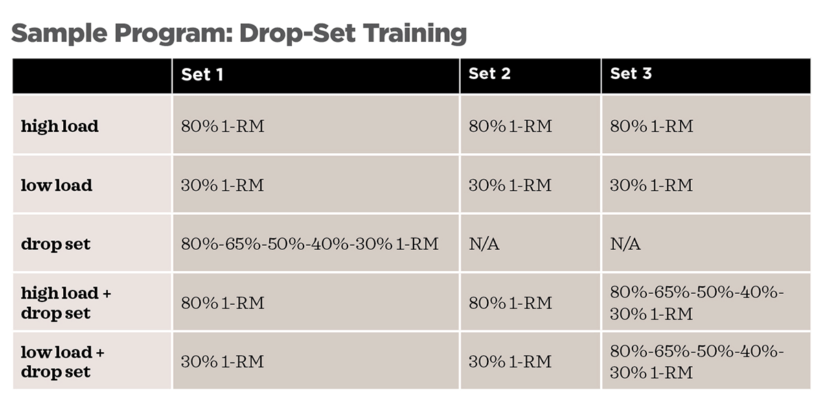 Drop Set Training Sample