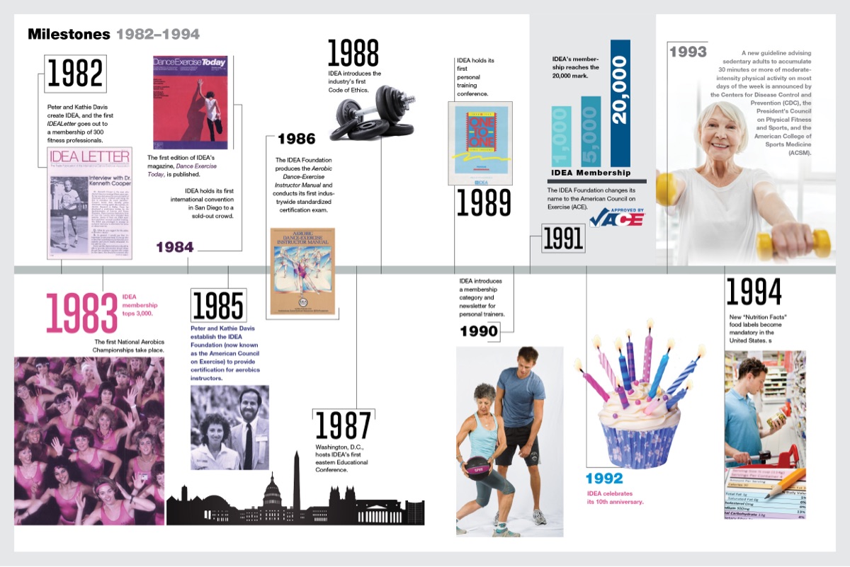 The Endless Summer 40th Anniversary BOX The Endless Summer Boxed