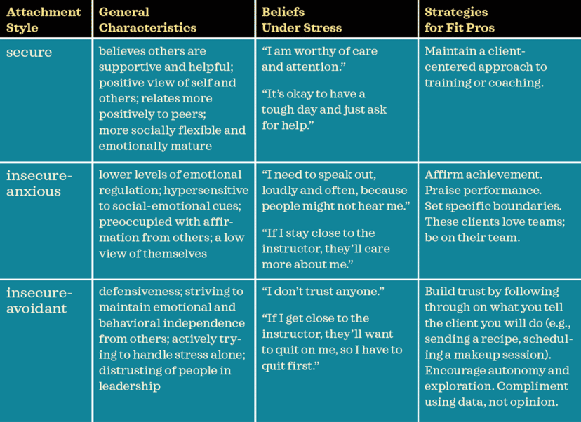 Coaching Clients Based on Attachment Styles IDEA