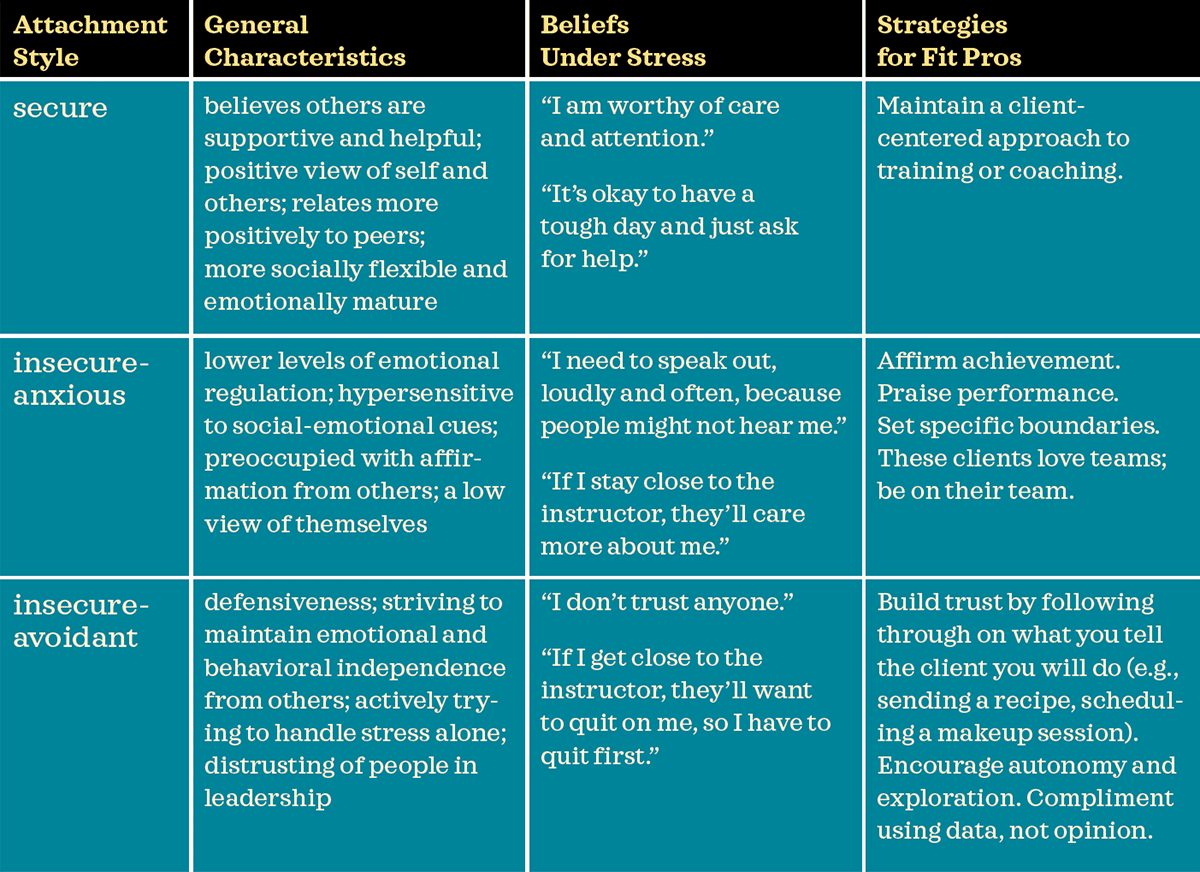 Coaching Clients Based on Attachment Styles IDEA
