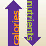 Illustration of an arrow up labeled "calories" and an arrow down labeled "nutrients" to show lack of important nutrients in diet