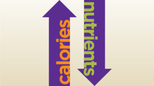 Illustration of an arrow up labeled "calories" and an arrow down labeled "nutrients" to show lack of important nutrients in diet