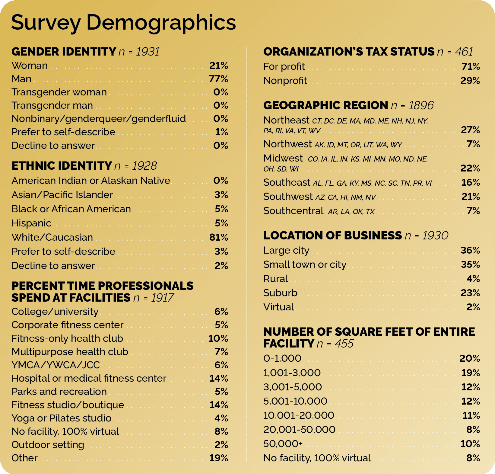 Survey demographics