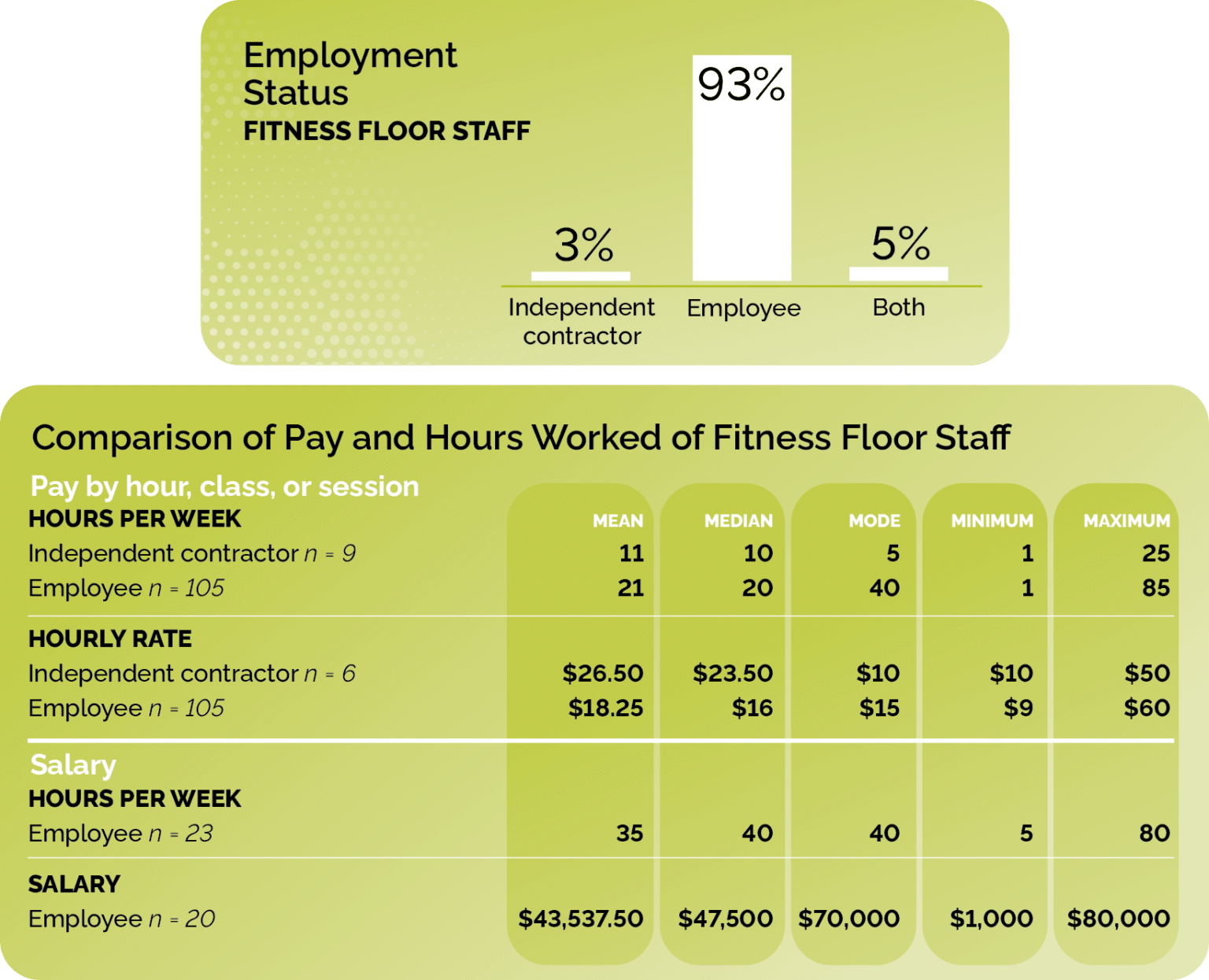 2023 Fitness Industry Compensation Trends Report IDEA Health