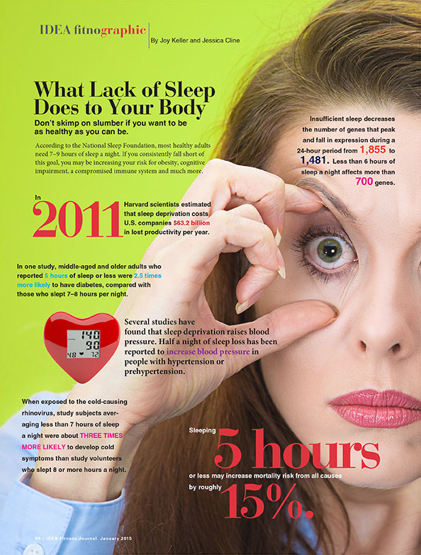 January 2015 Fitnographic