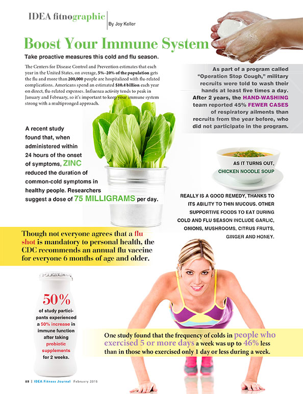 Feb 2015 Fitnographic