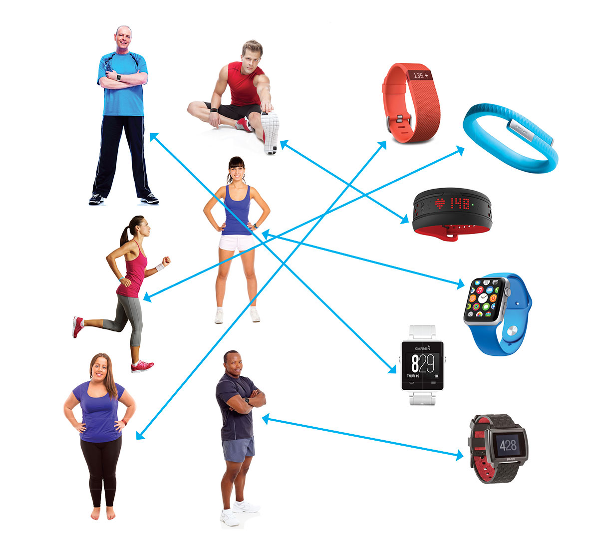 What’s the Best Activity Tracker for Your Clients? IDEA Health