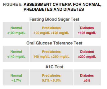 Assessment Criteria