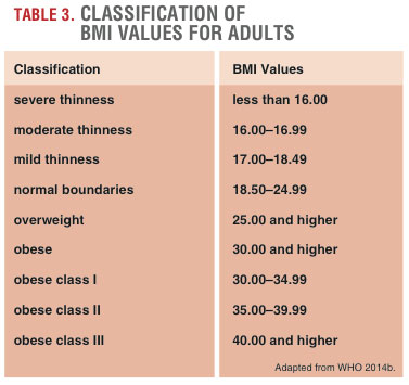 Table 2