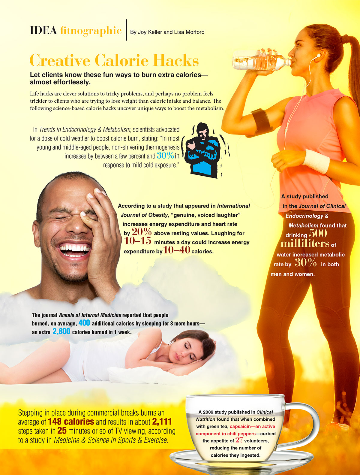 January 2016 Fitnographic