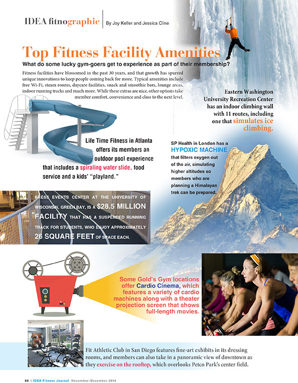 Nov 2014 Fitnographic