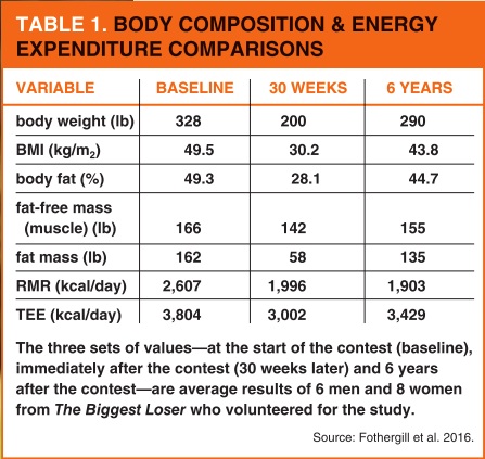 Table1