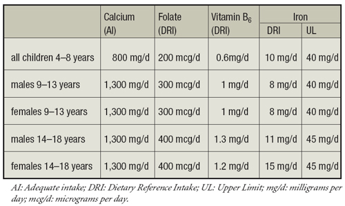 Sports nutrition for youth athletes