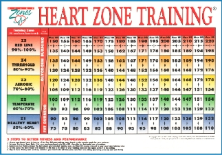 Heart Zone Training Chart