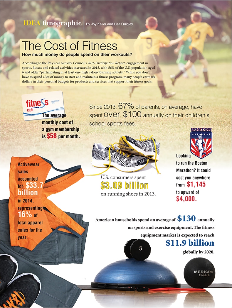 Feb 2016 IFJ Fitnographic